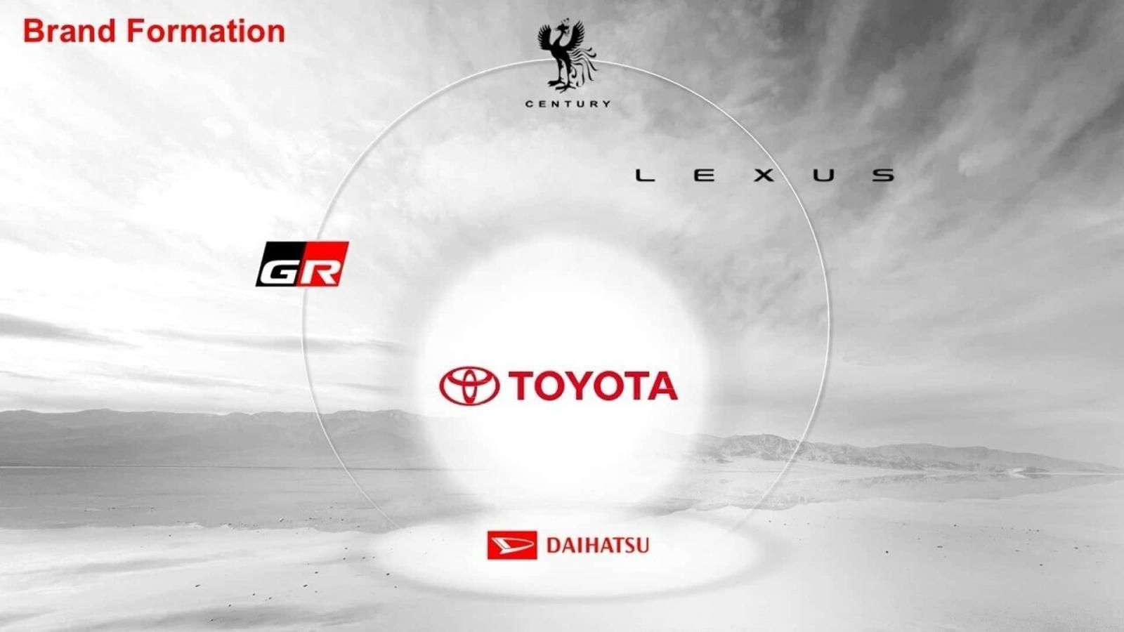 Toyota: Έγινε ανεξάρτητη μάρκα η Gazoo Racing